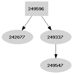 Dependency graph