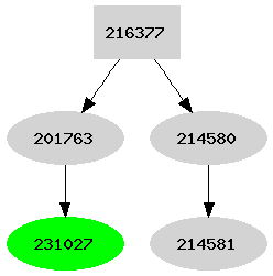 Dependency graph