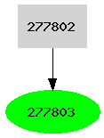 Dependency graph