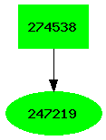 Dependency graph