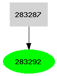 Dependency graph