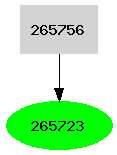 Dependency graph