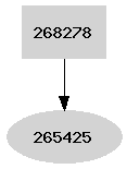 Dependency graph