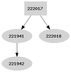 Dependency graph